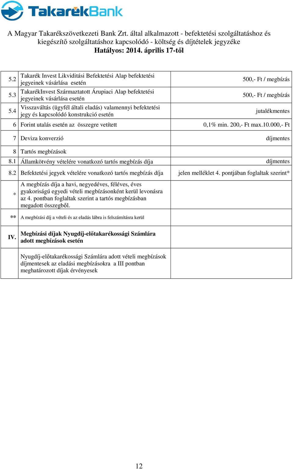 eladás) valamennyi befektetési jegy és kapcsolódó konstrukció esetén 500,- Ft / megbízás 500,- Ft / megbízás jutalékmentes 6 Forint utalás esetén az összegre vetített 0,1% min. 200,- Ft max.10.