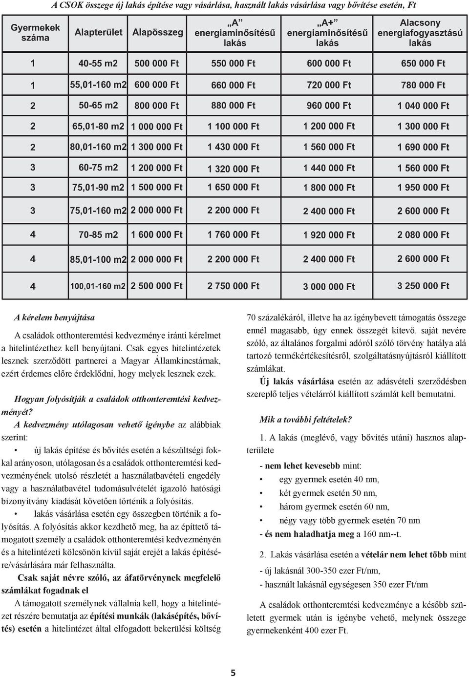 Hogyan folyósítják a családok otthonteremtési kedvezményét?