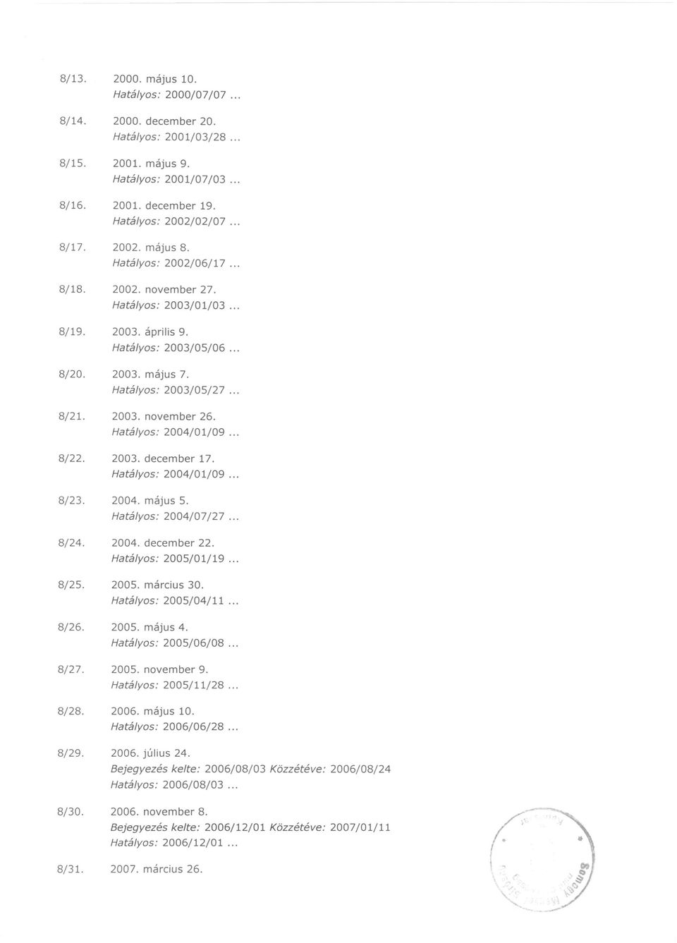 Hatá/yos: 2004/01/09... 8/22. 2003. december 17. Hatá/yos: 2004/01/09... 8/23. 2004. május 5. Hatá/yos: 2004/07/27... 8/24. 2004. december 22. Hatá/yos: 2005/01/19... 8/25. 2005. március 30.