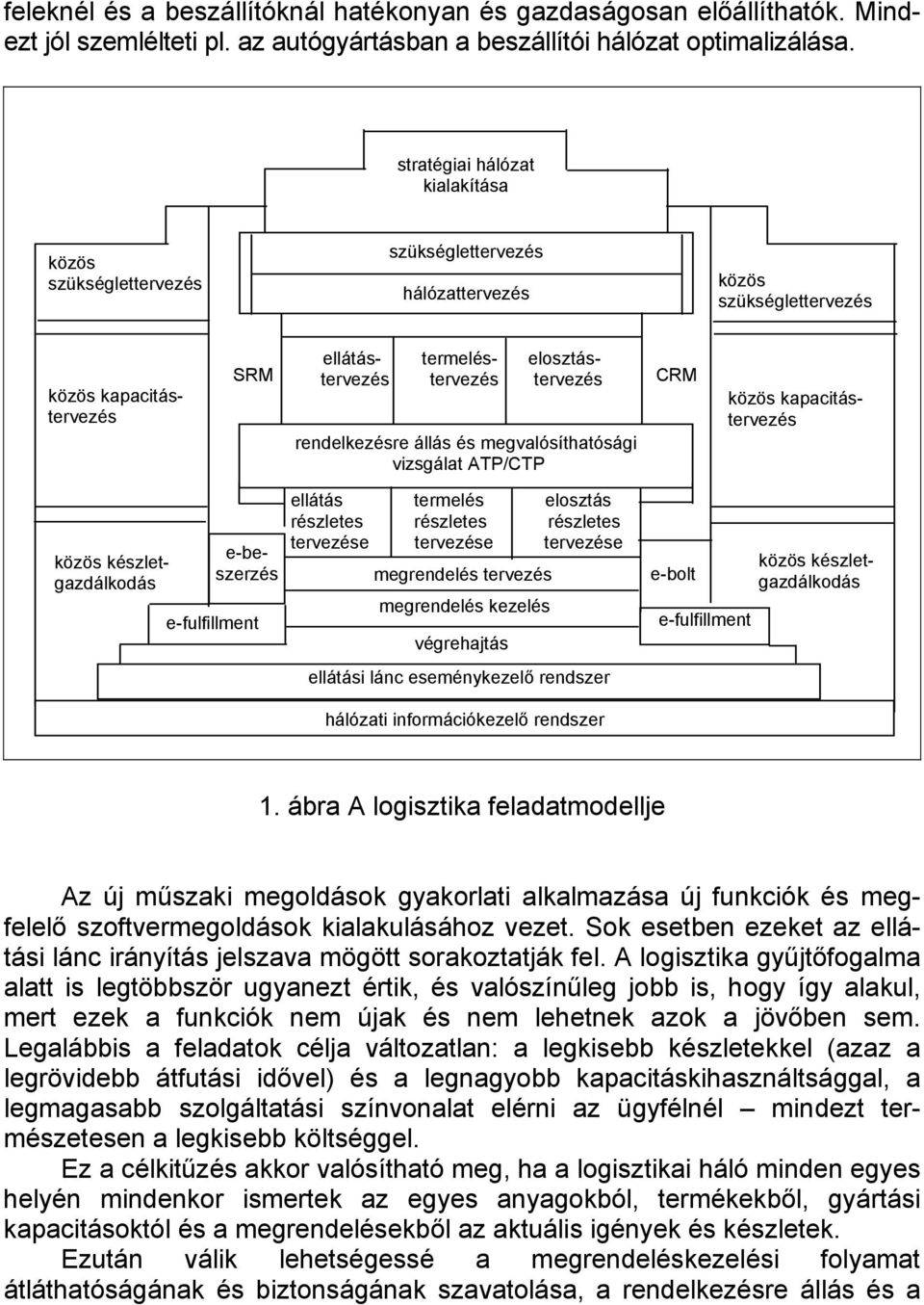 CRM rendelkezésre állás és megvalósíthatósági vizsgálat ATP/CTP közös kapacitástervezés közös készletgazdálkodás e-beszerzés e-fulfillment ellátás termelés elosztás részletes részletes részletes