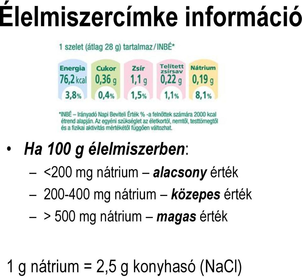 érték 200-400 mg nátrium közepes érték > 500