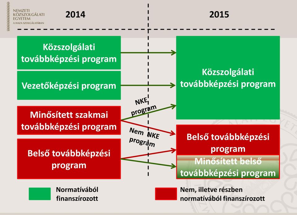 Belső továbbképzési program Normatívából finanszírozott Belső továbbképzési