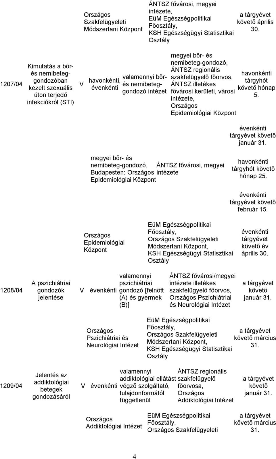 intézete, Epidemiológiai Központ évenkénti megyei bőr- és nemibeteg-gondozó, Budapesten: intézete Epidemiológiai Központ havonkénti tárgyhót hónap 25.