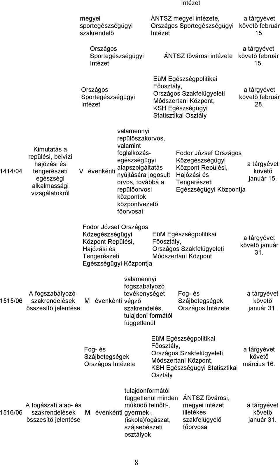 továbbá a repülőorvosi központok központvezető főorvosai Fodor József Közegészségügyi Központ Repülési, Hajózási és Tengerészeti Egészségügyi Központja január Fodor József Közegészségügyi Központ