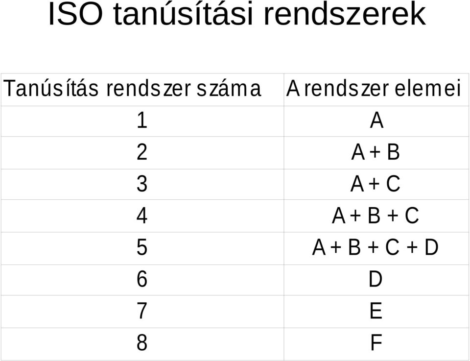 rendszer elem ei 1 A 2 A + B 3 A