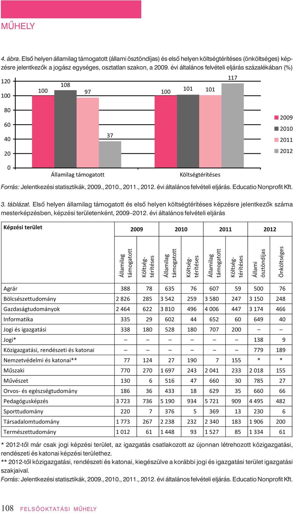 2009. évi ál ta lá nos fel vé te li el já rás szá za lé ká ban (%) For rás: Je lent ke zé si sta tisz ti kák, 2009., 2010., 2011., 2012. évi ál ta lá nos fel vé te li el já rás. Educatio Nonprofit Kft.