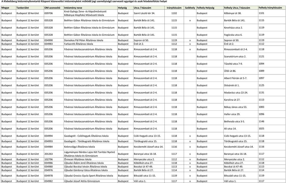 1115 Keveháza utca 2. 1119 11 kerület 035328 Bethlen Gábor Általános és Gimnázium Bartók Béla út 141. 1115 Fogócska utca 6. 1119 11 kerület 034990 Domokos Pál Péter Általános út 50. 1119 x út 50.