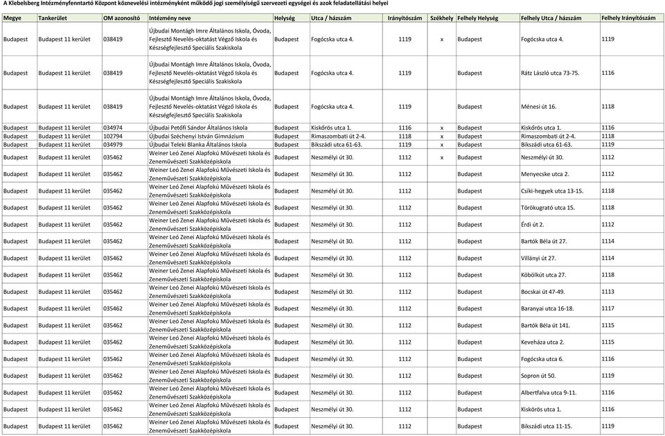 Fogócska utca 4. 1119 x Fogócska utca 4. 1119 Fogócska utca 4. 1119 Rátz László utca 73-75. 1116 Fogócska utca 4. 1119 Ménesi út 16.