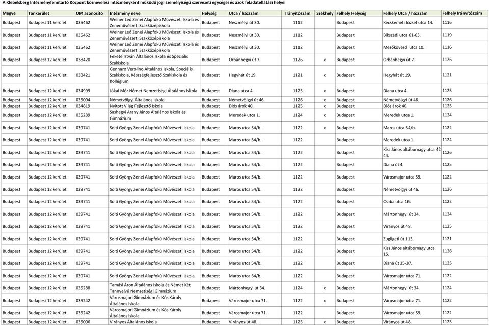 1119 11 kerület 035462 Weiner Leó Zenei Alapfokú Művészeti és Zeneművészeti Szakközépiskola Neszmélyi út 30. 1112 Mezőkövesd utca 10.