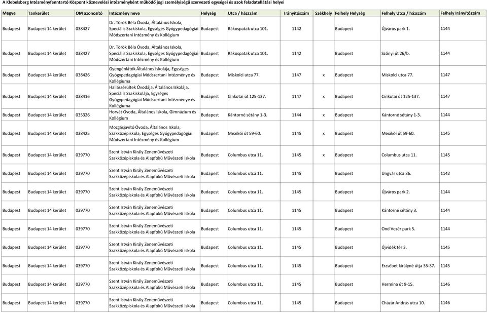 1144 Módszertani Intézmény és 14 kerület 038426 14 kerület 038416 14 kerület 035326 14 kerület 038425 14 kerület 039770 14 kerület 039770 14 kerület 039770 14 kerület 039770 14 kerület 039770 14