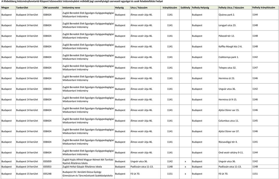 Gyógypedagógiai Módszertani Intézmény Zuglói Benedek Elek Egységes Gyógypedagógiai Módszertani Intézmény Zuglói Benedek Elek Egységes Gyógypedagógiai Módszertani Intézmény Zuglói Benedek Elek
