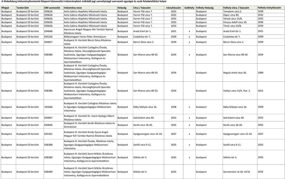 1036 03 kerület 039626 Aelia Sabina Alapfokú Művészeti Harrer Pál utca 7. 1033 Tímár utca 13/B. 1034 03 kerület 034848 Aquincum Angol-Magyar Két Tanítási Nyelvű Általános Arató Emil tér 1.