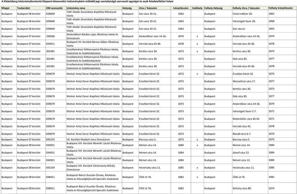1063 07 kerület 100566 Alsóerdősori Bárdos Lajos Általános és Gimnázium Alsóerdősor utca 14-16. 1074 x Alsóerdősor utca 14-16. 1074 07 kerület 034911 VII.