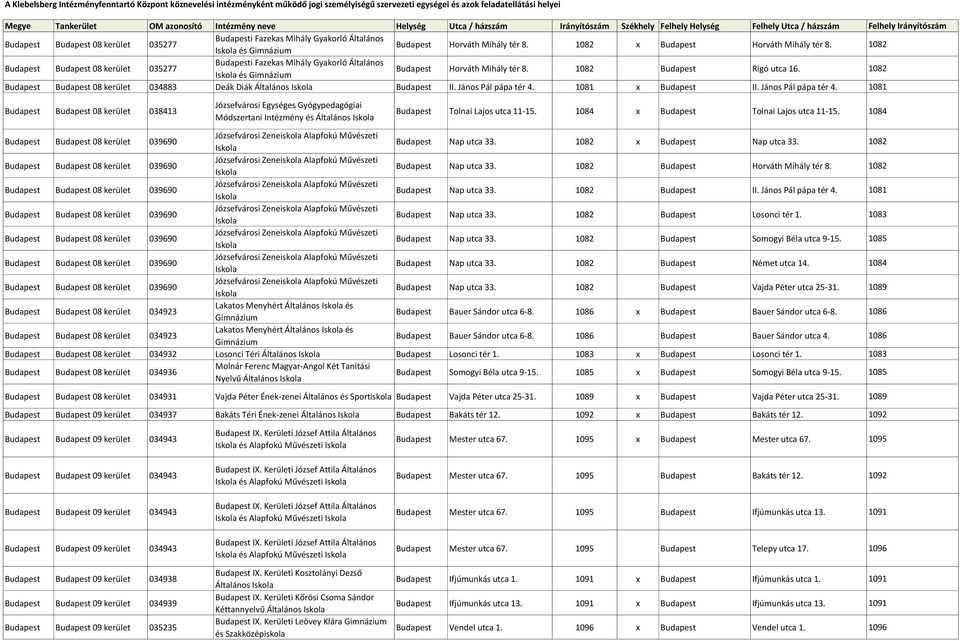 János Pál pápa tér 4. 1081 08 kerület 038413 Józsefvárosi Egységes Gyógypedagógiai Módszertani Intézmény és Általános Tolnai Lajos utca 11-15. 1084 x Tolnai Lajos utca 11-15.