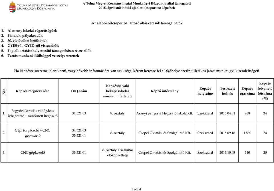 Munkanélküli Központ által Támogatott Tanfolyamok 2015