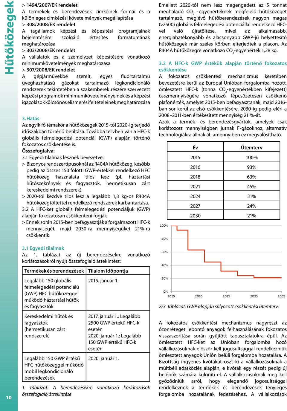 307/2008/EK rendelet A gépjárművekbe szerelt, egyes fluortartalmú üvegházhatású gázokat tartalmazó légkondicionáló rendszerek tekintetében a szakemberek részére szervezett képzési programok