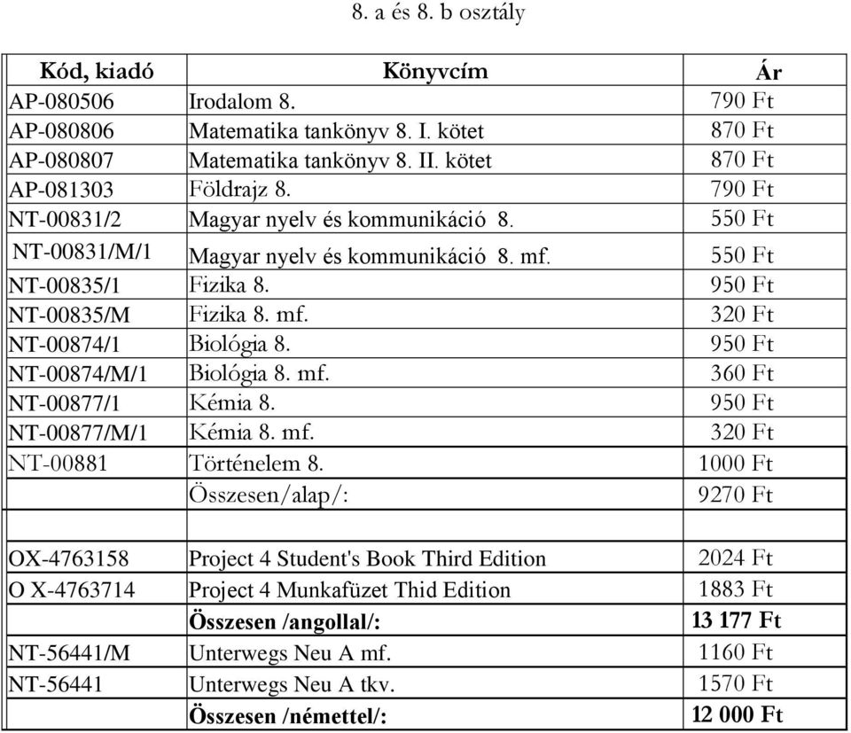 950 Ft NT-00874/M/1 Biológia 8. mf. 360 Ft NT-00877/1 Kémia 8. 950 Ft NT-00877/M/1 Kémia 8. mf. 320 Ft NT-00881 Történelem 8.