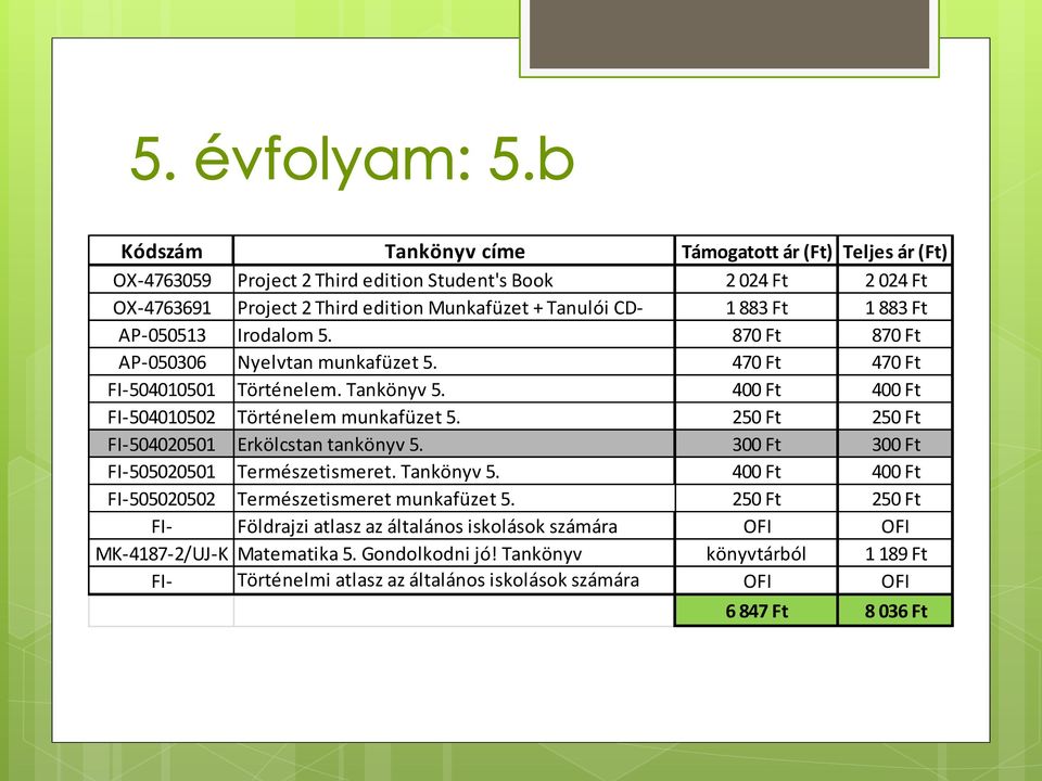 250 Ft 250 Ft FI-504020501 Erkölcstan tankönyv 5. 300 Ft 300 Ft FI-505020501 Természetismeret. Tankönyv 5. 400 Ft 400 Ft FI-505020502 Természetismeret munkafüzet 5.