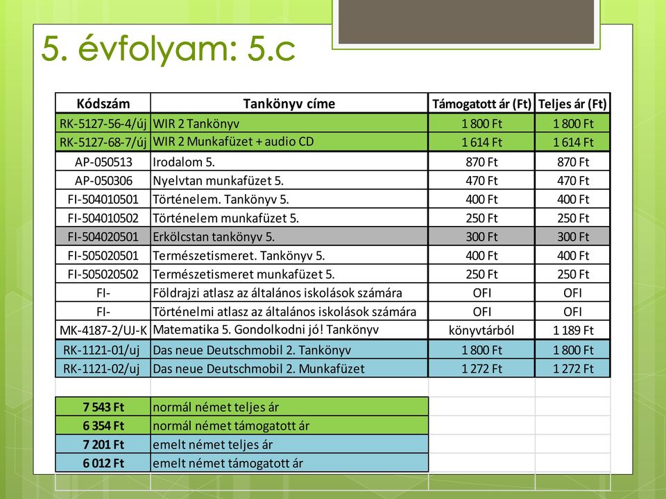 300 Ft 300 Ft FI-505020501 Természetismeret. Tankönyv 5. 400 Ft 400 Ft FI-505020502 Természetismeret munkafüzet 5.