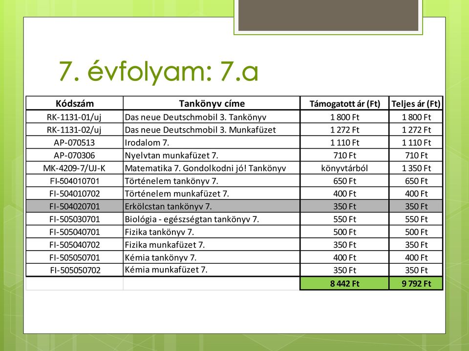 Tankönyv könyvtárból 1 350 Ft FI-504010701 Történelem tankönyv 7. 650 Ft 650 Ft FI-504010702 Történelem munkafüzet 7. 400 Ft 400 Ft FI-504020701 Erkölcstan tankönyv 7.