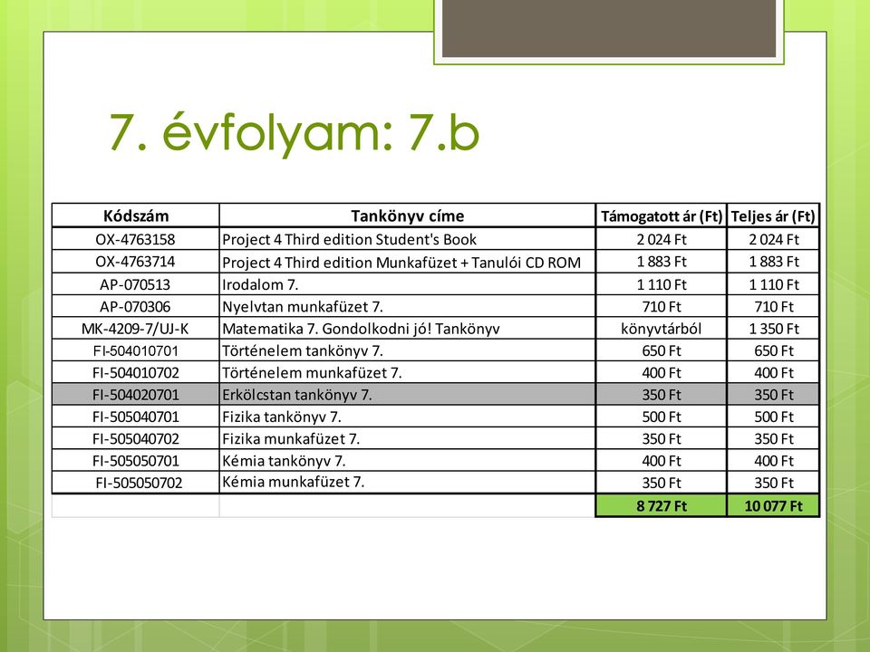 Tankönyv könyvtárból 1 350 Ft FI-504010701 Történelem tankönyv 7. 650 Ft 650 Ft FI-504010702 Történelem munkafüzet 7. 400 Ft 400 Ft FI-504020701 Erkölcstan tankönyv 7.