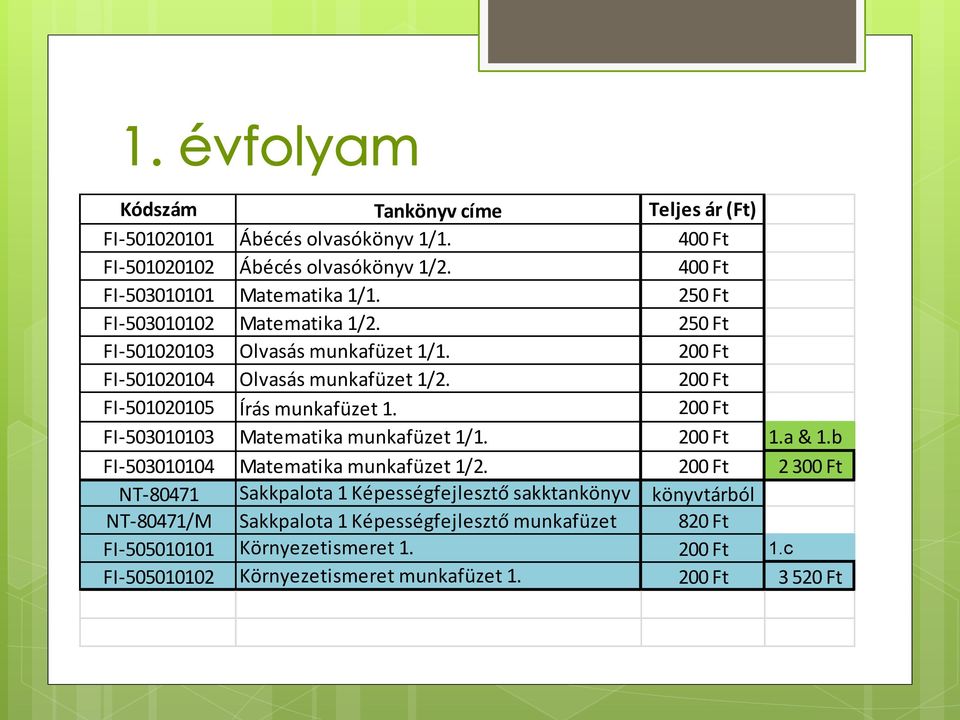 200 Ft FI-503010103 Matematika munkafüzet 1/1. 200 Ft 1.a & 1.b FI-503010104 Matematika munkafüzet 1/2.