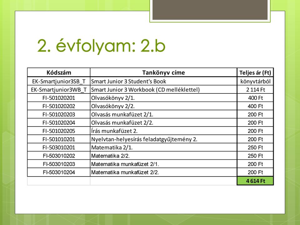 200 Ft FI-501020204 Olvasás munkafüzet 2/2. 200 Ft FI-501020205 Írás munkafüzet 2. 200 Ft FI-501010201 Nyelvtan-helyesírás feladatgyűjtemény 2.