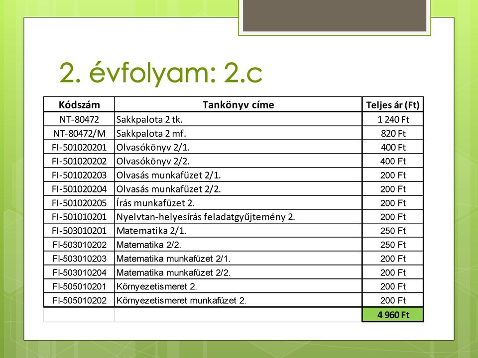 200 Ft FI-501020205 Írás munkafüzet 2. 200 Ft FI-501010201 Nyelvtan-helyesírás feladatgyűjtemény 2. 200 Ft FI-503010201 Matematika 2/1.