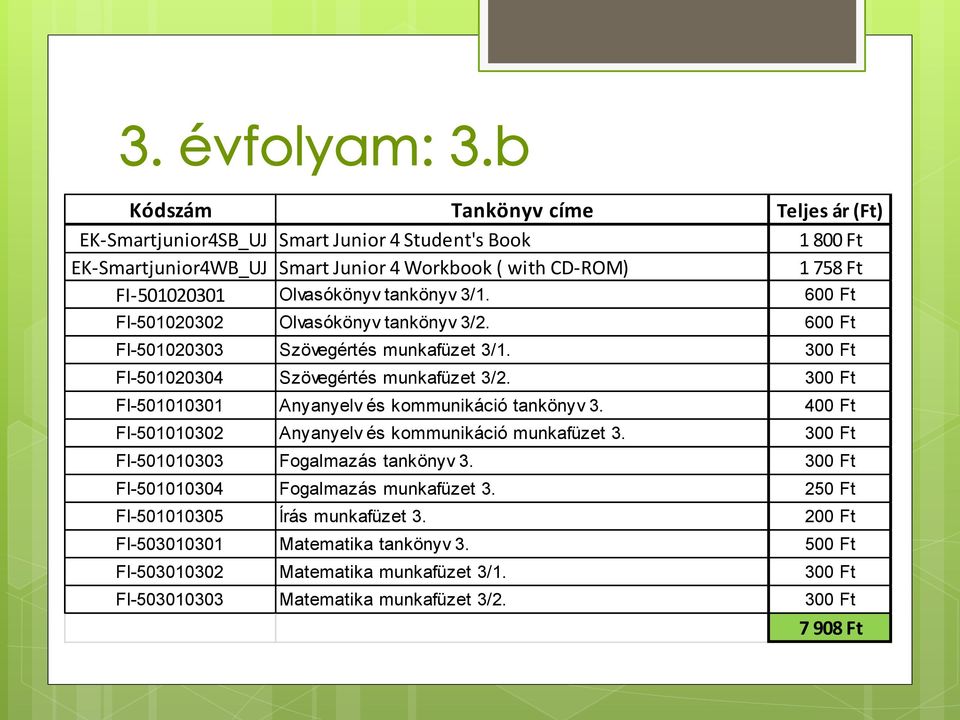 300 Ft FI-501010301 Anyanyelv és kommunikáció tankönyv 3. 400 Ft FI-501010302 Anyanyelv és kommunikáció munkafüzet 3. 300 Ft FI-501010303 Fogalmazás tankönyv 3.