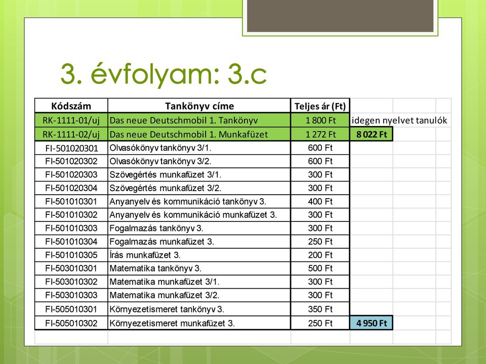 300 Ft FI-501020304 Szövegértés munkafüzet 3/2. 300 Ft FI-501010301 Anyanyelv és kommunikáció tankönyv 3. 400 Ft FI-501010302 Anyanyelv és kommunikáció munkafüzet 3.