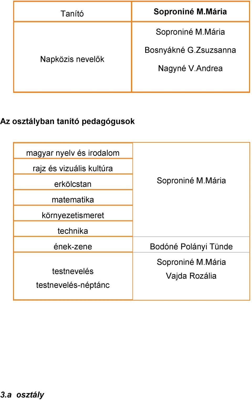 Zsuzsanna Nagyné V.Andrea erkölcstan Soproniné M.