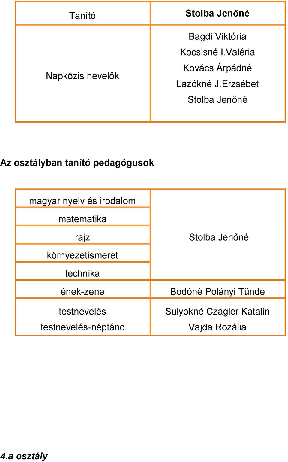 Erzsébet Stolba Jenőné rajz Stolba Jenőné