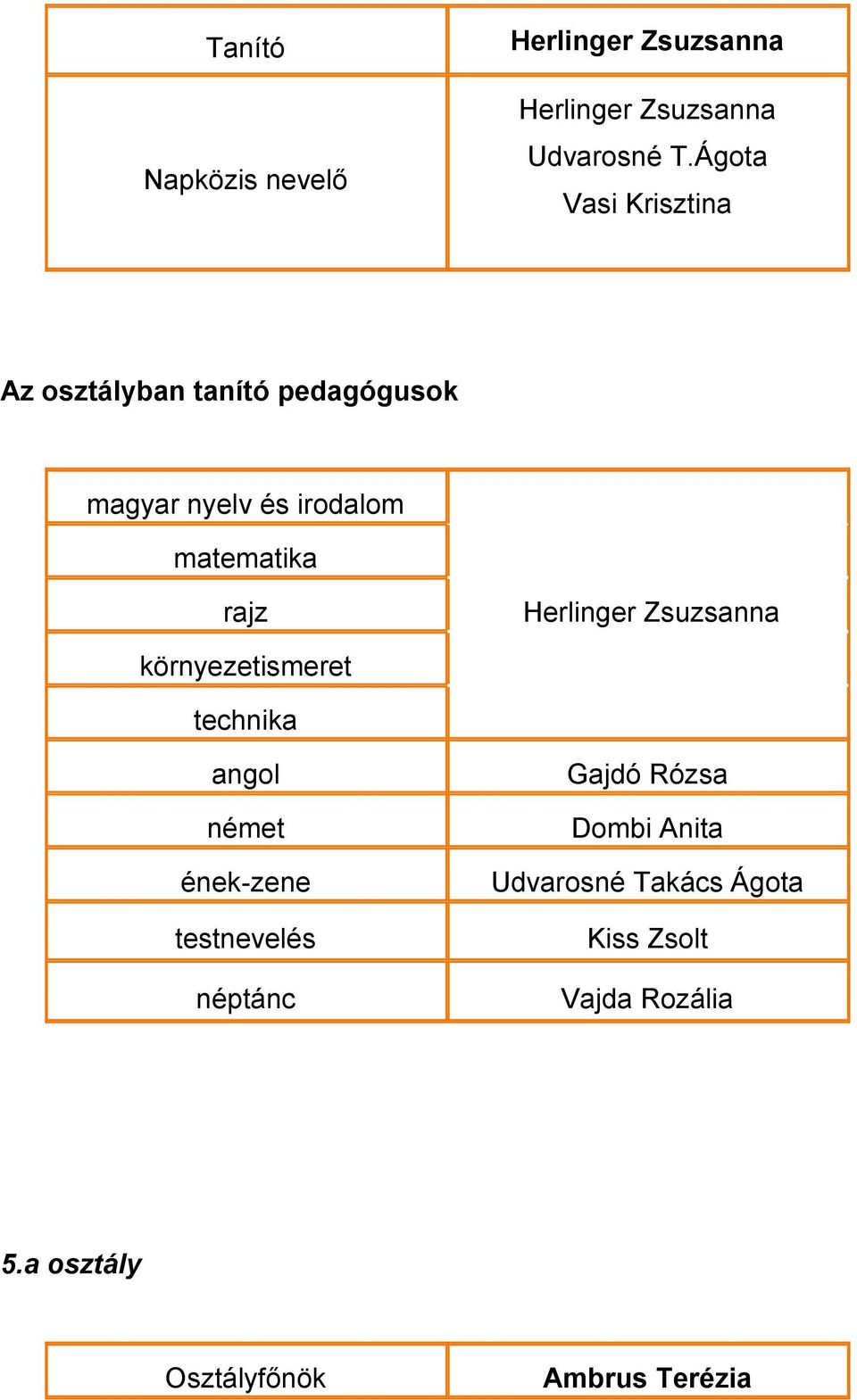 Ágota Vasi Krisztina rajz Herlinger Zsuzsanna környezetismeret