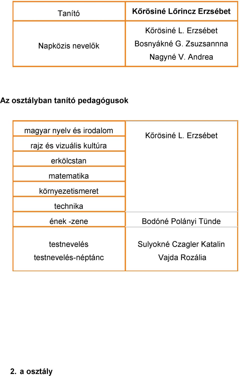 Erzsébet erkölcstan környezetismeret technika ének -zene