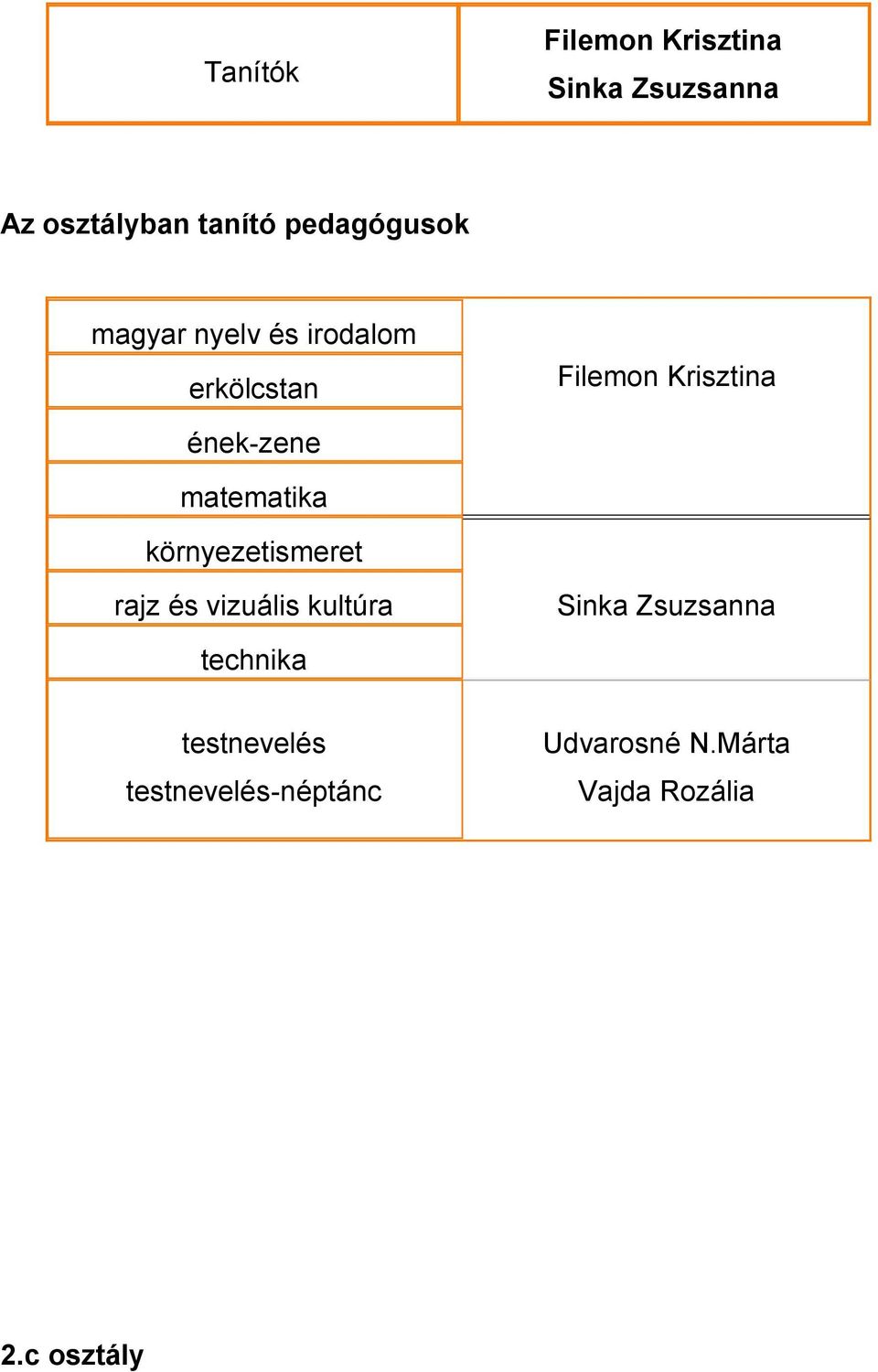 környezetismeret Sinka Zsuzsanna technika