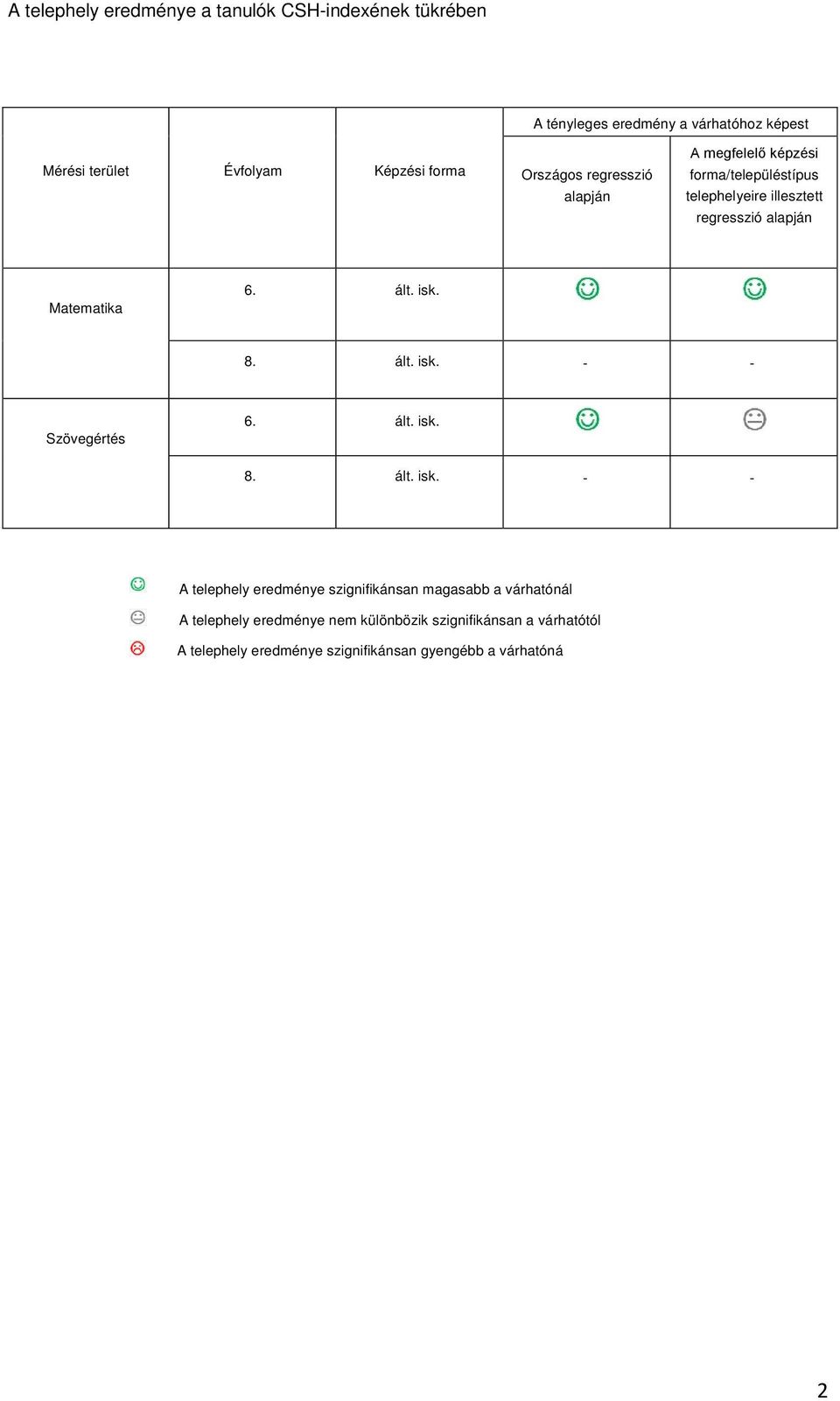 Matematika 6. ált. isk.