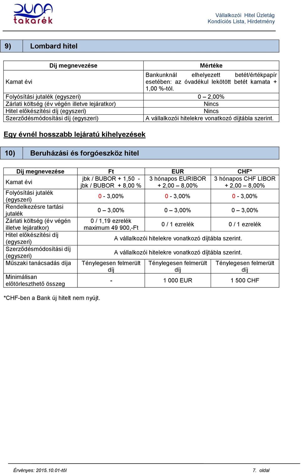 forgóeszköz hitel Díj megnevezése Ft EUR CHF* Kamat évi jbk / BUBOR + 1,50-3 hónapos EURIBOR 3 hónapos CHF LIBOR jbk / BUBOR + 8,00 % + 2,00 8,00% + 2,00 8,00% Folyósítási jutalék 0-3,00% 0-3,00%