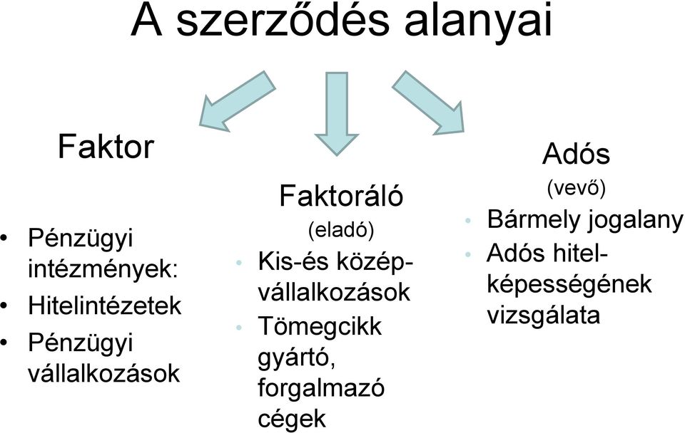 Kis-és középvállalkozások Tömegcikk gyártó, forgalmazó