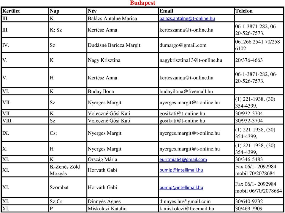 K Buday Ilona budayilona@freemail.hu VII. Sz Nyerges Margit nyerges.margit@t-online.hu VII. K Voleczné Gősi Kati gosikati@t-online.hu 30/932-3704 VIII. Sz Voleczné Gősi Kati gosikati@t-online.