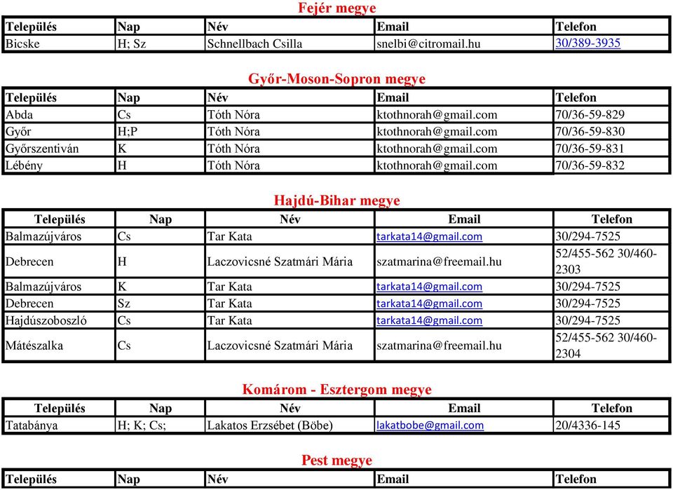 com 30/294-7525 Debrecen H Laczovicsné Szatmári Mária szatmarina@freemail.hu 52/455-562 30/460-2303 Balmazújváros K Tar Kata tarkata14@gmail.com 30/294-7525 Debrecen Sz Tar Kata tarkata14@gmail.