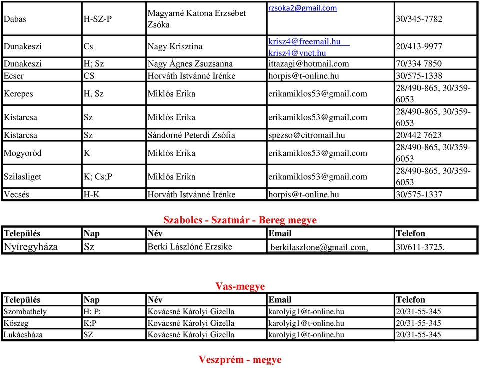 com Kistarcsa Sz Miklós Erika erikamiklos53@gmail.com Kistarcsa Sz Sándorné Peterdi Zsófia spezso@citromail.hu 20/442 7623 Mogyoród K Miklós Erika erikamiklos53@gmail.