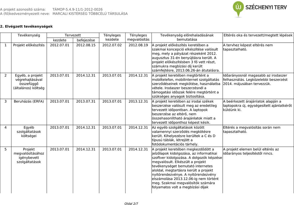 08.19 A projekt előkészítés keretében a szakmai koncepció elkészítése valósult meg, mely a pályázat részeként 2012. augusztus 31én benyújtásra került.