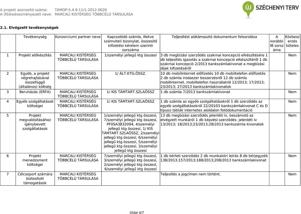 végrehajtásával összefüggő (általános) költség 3 Beruházás (ERFA) 4 Egyéb szolgáltatások 5 Projekt megvalósításához igénybevett szolgáltatások 6 Projekt menedzsment 7 Célcsoport számára biztosított