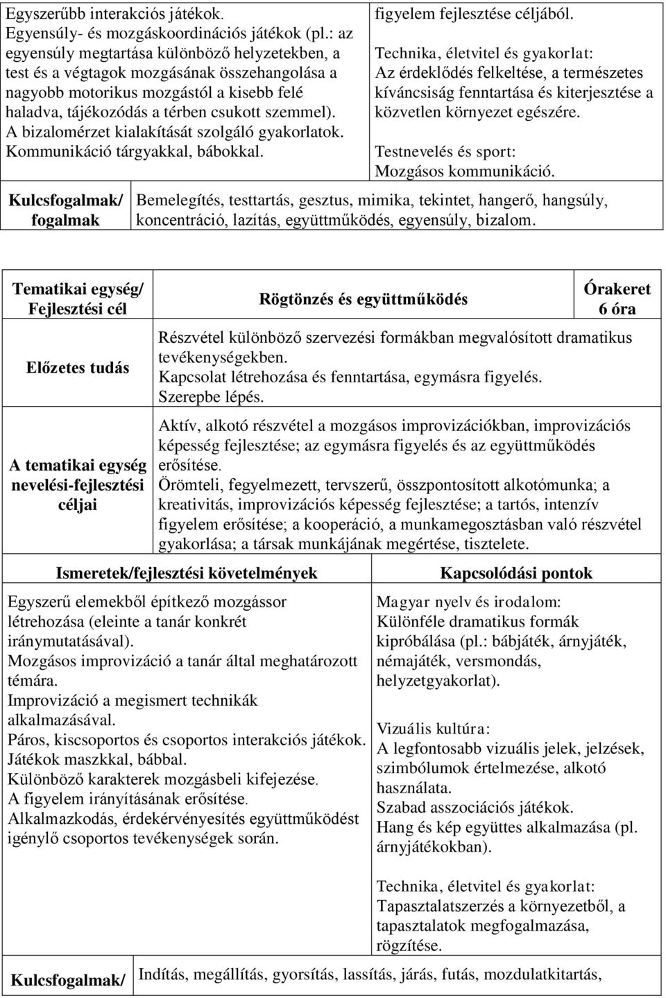 A bizalomérzet kialakítását szolgáló gyakorlatok. Kommunikáció tárgyakkal, bábokkal. Kulcs/ figyelem fejlesztése céljából.