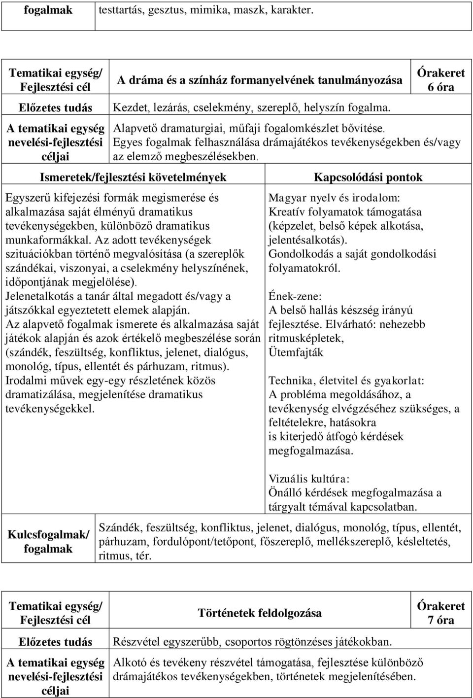 Egyszerű kifejezési formák megismerése és alkalmazása saját élményű dramatikus tevékenységekben, különböző dramatikus munkaformákkal.