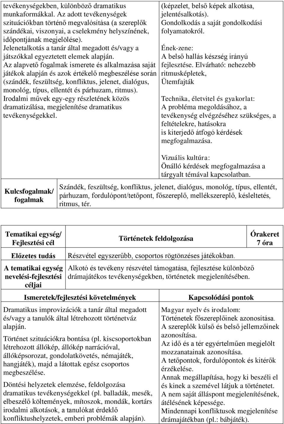 Jelenetalkotás a tanár által megadott és/vagy a játszókkal egyeztetett elemek alapján.