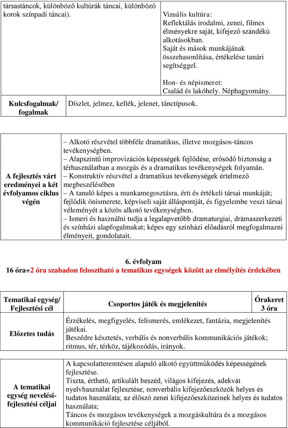 A fejlesztés várt eredményei a két évfolyamos ciklus végén Alkotó részvétel többféle dramatikus, illetve mozgásos-táncos tevékenységben.