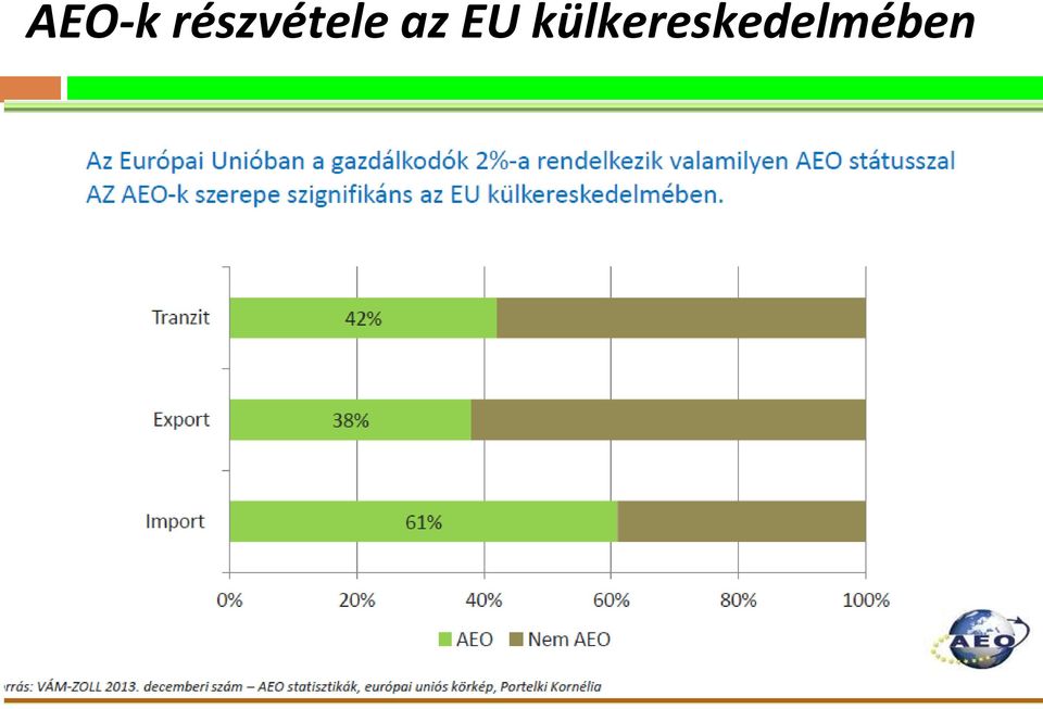 az EU