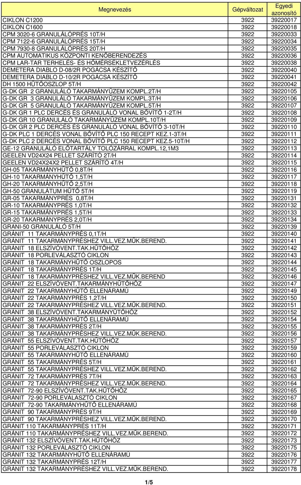 KÉSZÍTİ 3922 39220041 DH 1500 HÜTİOSZLOP 5T/H 3922 39220042 G-DK GR 2 GRANULÁLÓ TAKARMÁNYÜZEM KOMPL.2T/H 3922 39220105 G-DK GR 3 GRANULÁLÓ TAKARMÁNYÜZEM KOMPL.