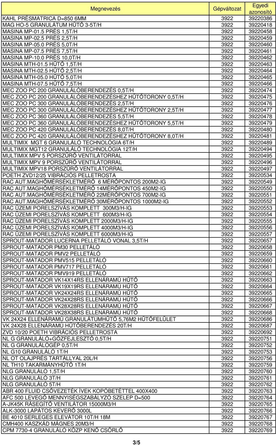 5 HŐTİ 2,5T/H 3922 39220464 MASINA MTH-05.0 HŐTİ 5,0T/H 3922 39220465 MASINA MTH-07.